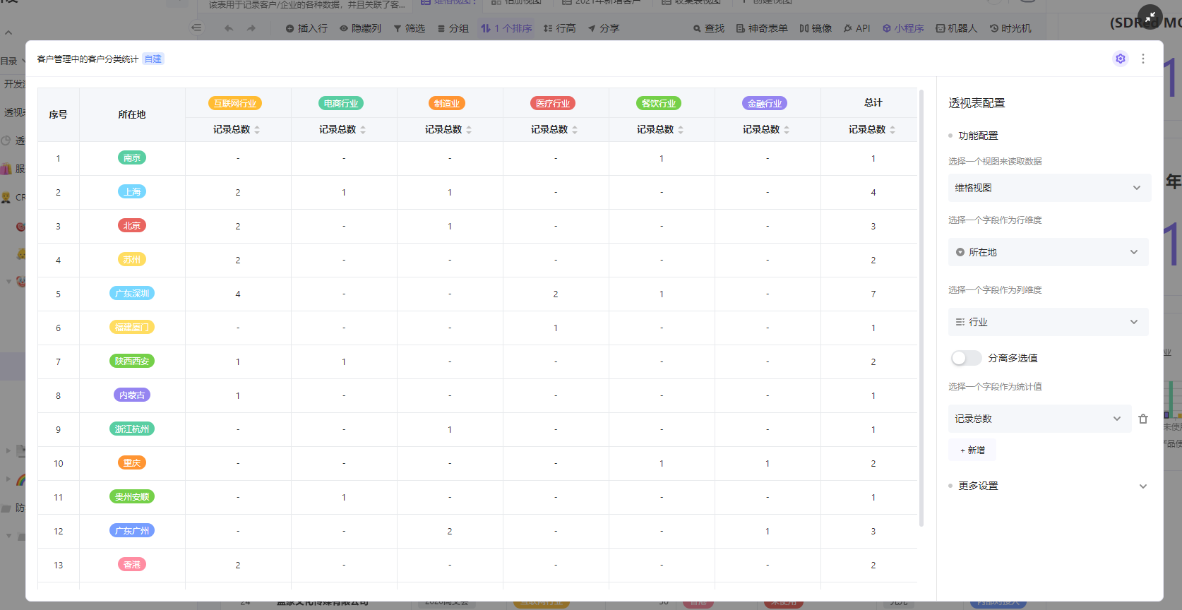 客户管理中的客户分类统计