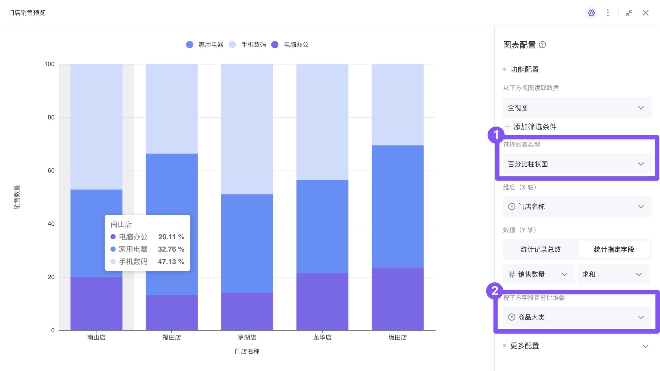 图形详解-百分比堆叠柱状图